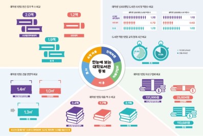 2023년 한눈에 보는 대학도서관 통계